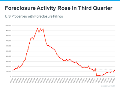 Foreclosure-Activity-1