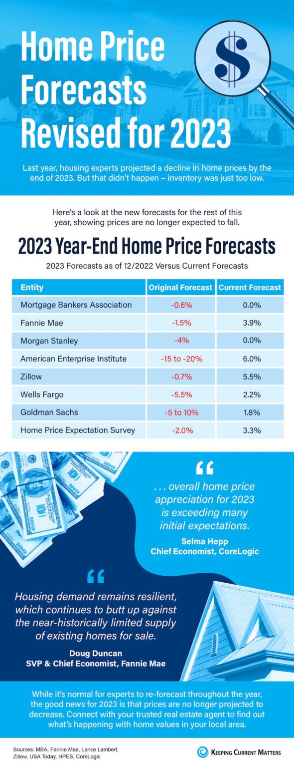 Home-Price-Forecasts-Revised-for-2023-NM